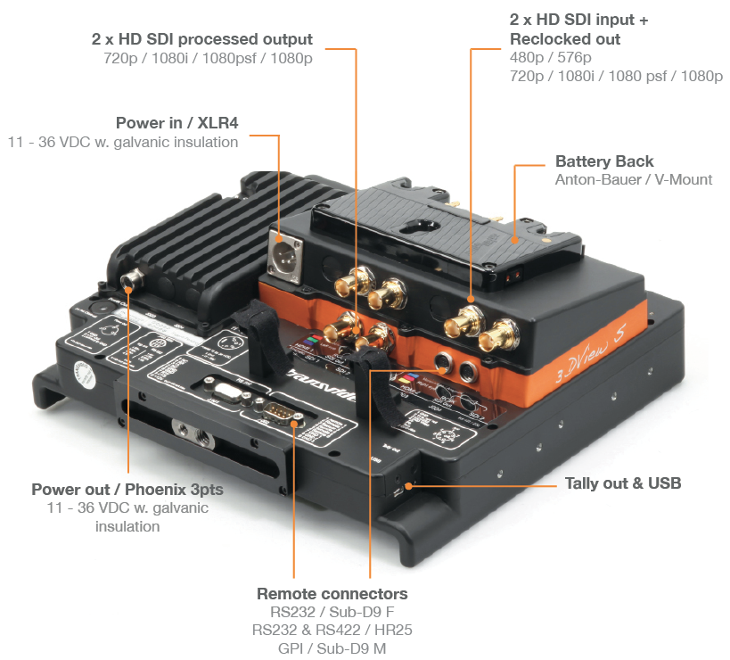 CinemonitorHD 3DView S connectors