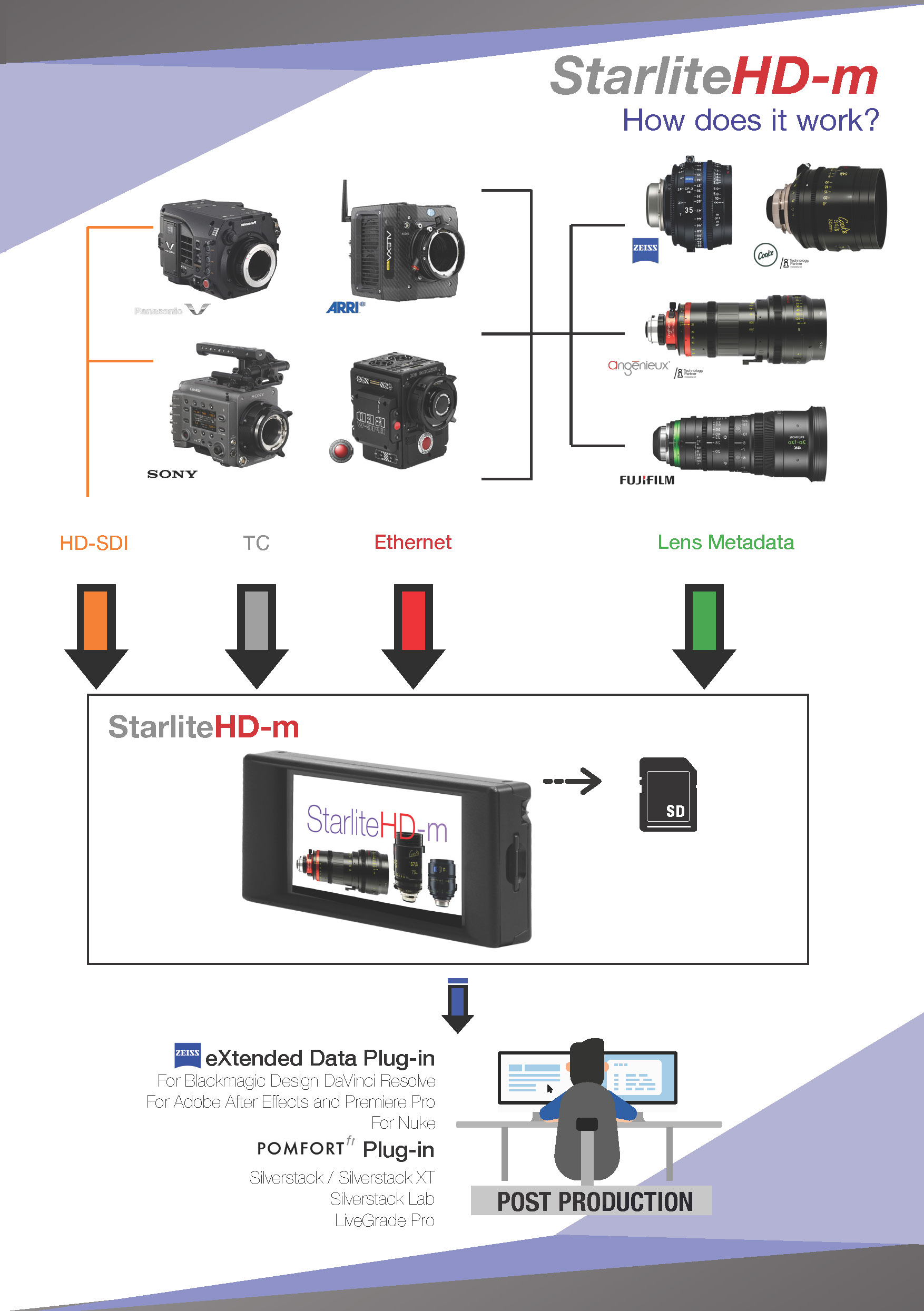 TRANSVIDEO-StarliteHD-m