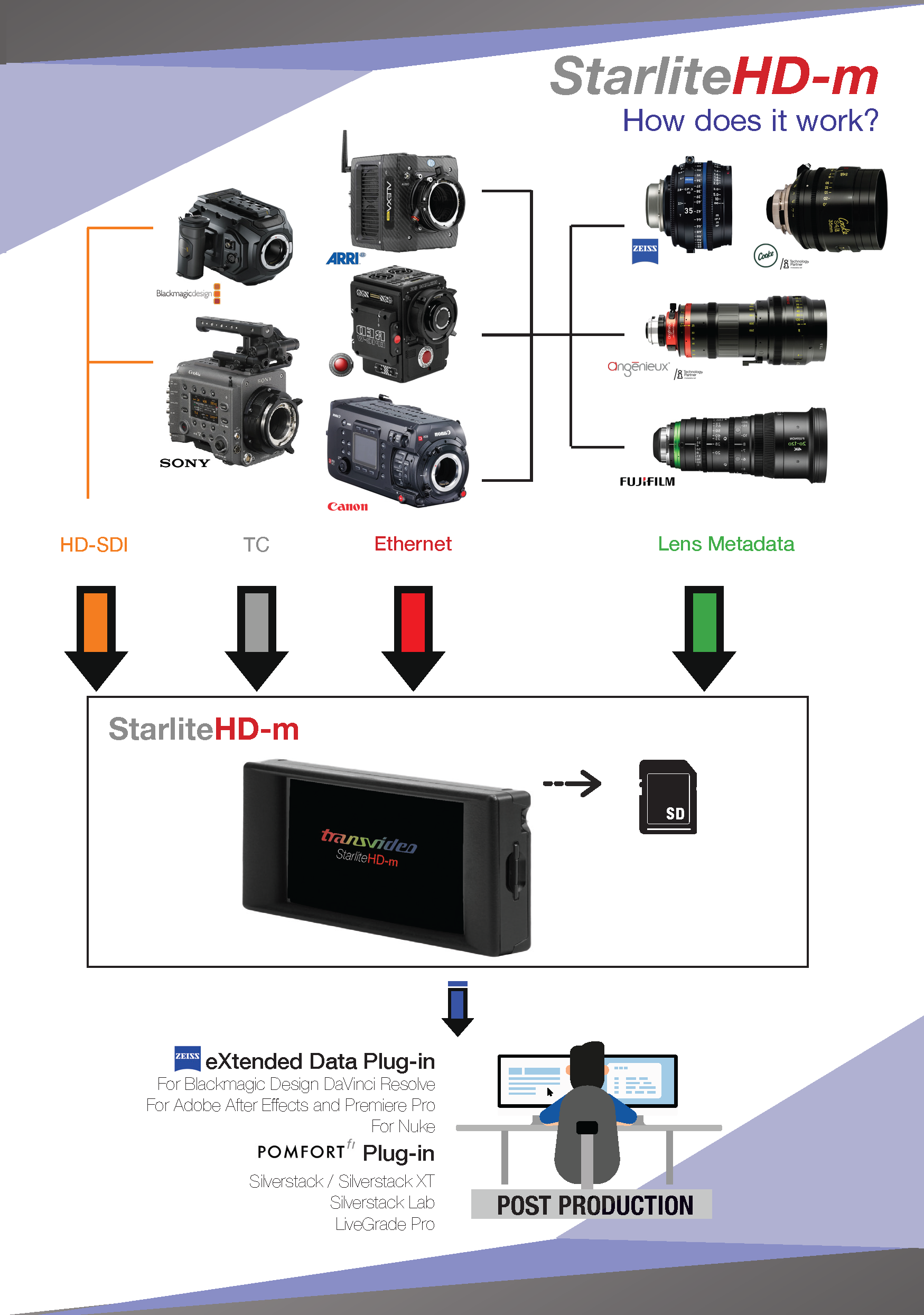 Transvideo StarliteHd-m, the metadata's missing link